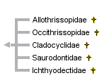 taxon links