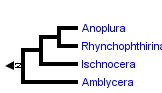 taxon links